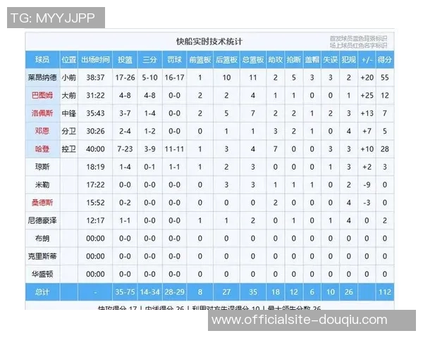 快船与雷霆对决分析大分小分走势及比赛预测